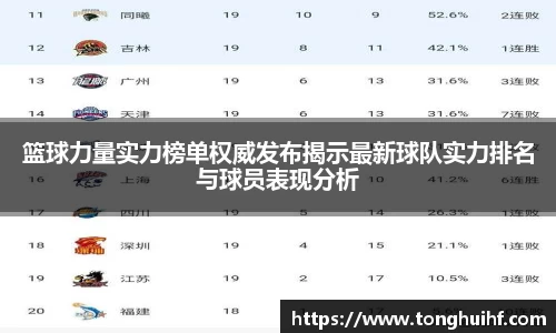 篮球力量实力榜单权威发布揭示最新球队实力排名与球员表现分析