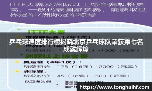 乒乓球速度排行榜揭晓北京乒乓球队荣获第七名成就辉煌