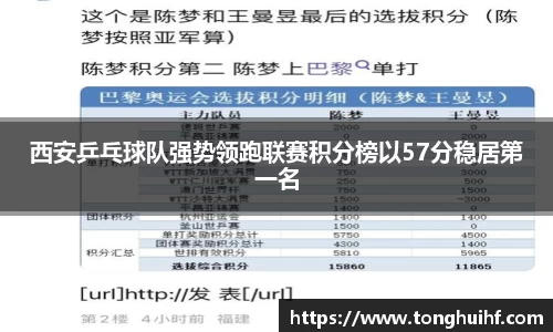西安乒乓球队强势领跑联赛积分榜以57分稳居第一名